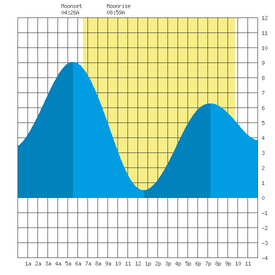 Kizhuyak Point tide chart for Tuesday, April 25, 2023
