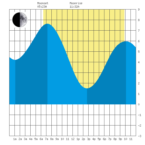 Kizhuyak Point tide chart for Thursday, April 27, 2023