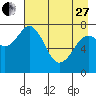 Kizhuyak Point tide chart for Thursday, April 27, 2023