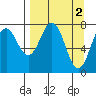 Kizhuyak Point tide chart for Sunday, April 2, 2023