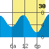 Kizhuyak Point tide chart for Sunday, April 30, 2023