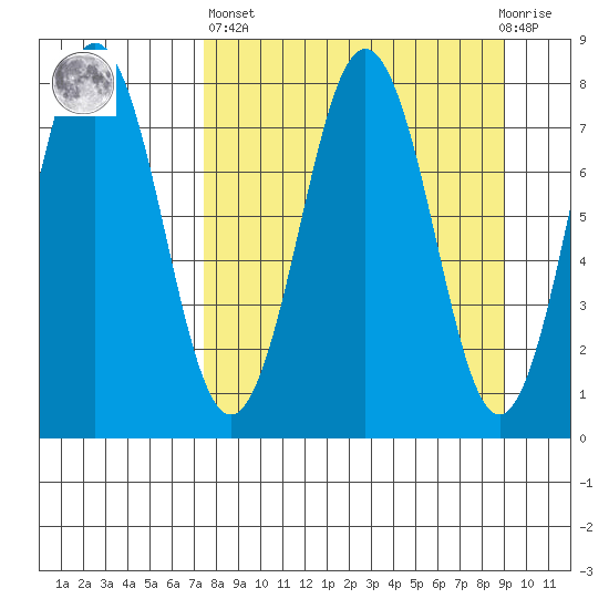 Kizhuyak Point tide chart for Wednesday, April 5, 2023