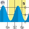 Kizhuyak Point tide chart for Wednesday, April 5, 2023