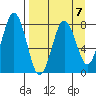 Kizhuyak Point tide chart for Friday, April 7, 2023