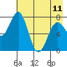 Kizhuyak Point tide chart for Thursday, May 11, 2023