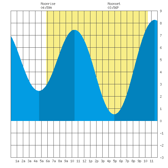 Kizhuyak Point tide chart for Sunday, May 14, 2023
