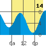 Kizhuyak Point tide chart for Sunday, May 14, 2023