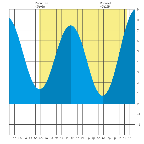 Kizhuyak Point tide chart for Monday, May 15, 2023