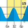 Kizhuyak Point tide chart for Monday, May 15, 2023
