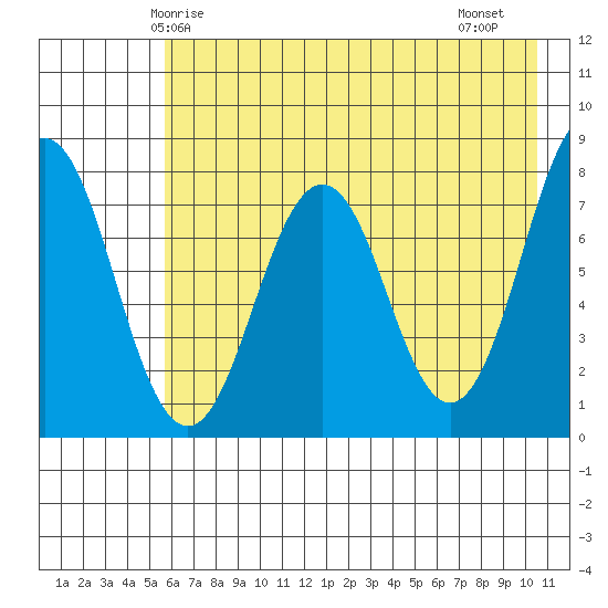Kizhuyak Point tide chart for Tuesday, May 16, 2023
