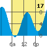 Kizhuyak Point tide chart for Wednesday, May 17, 2023
