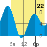 Kizhuyak Point tide chart for Monday, May 22, 2023
