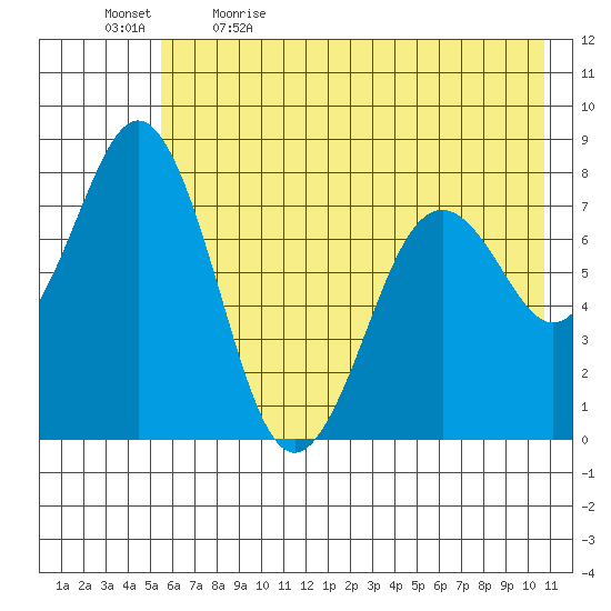 Kizhuyak Point tide chart for Tuesday, May 23, 2023
