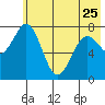 Kizhuyak Point tide chart for Thursday, May 25, 2023