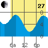 Kizhuyak Point tide chart for Saturday, May 27, 2023