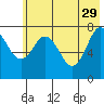 Kizhuyak Point tide chart for Monday, May 29, 2023