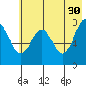 Kizhuyak Point tide chart for Tuesday, May 30, 2023