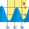 Kizhuyak Point tide chart for Wednesday, May 3, 2023