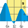 Kizhuyak Point tide chart for Tuesday, May 9, 2023