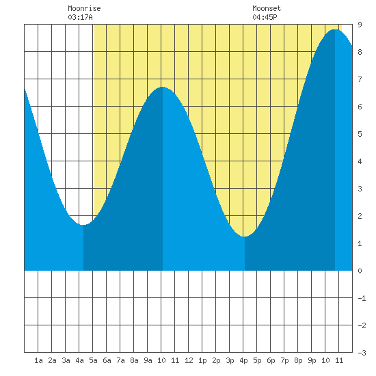 Kizhuyak Point tide chart for Monday, June 12, 2023