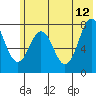 Kizhuyak Point tide chart for Monday, June 12, 2023