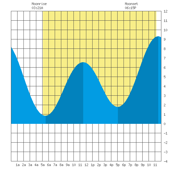 Kizhuyak Point tide chart for Tuesday, June 13, 2023
