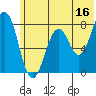 Kizhuyak Point tide chart for Friday, June 16, 2023