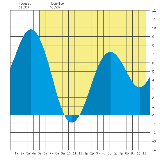 Kizhuyak Point tide chart for Tuesday, June 20, 2023