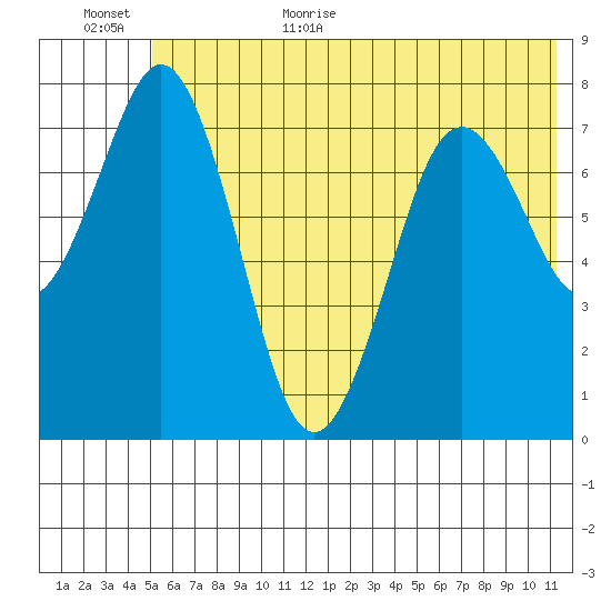 Kizhuyak Point tide chart for Friday, June 23, 2023