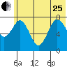 Kizhuyak Point tide chart for Sunday, June 25, 2023