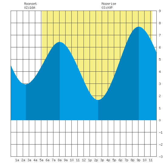 Kizhuyak Point tide chart for Monday, June 26, 2023