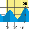 Kizhuyak Point tide chart for Monday, June 26, 2023