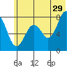 Kizhuyak Point tide chart for Thursday, June 29, 2023