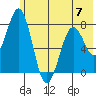 Kizhuyak Point tide chart for Wednesday, June 7, 2023