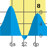 Kizhuyak Point tide chart for Thursday, June 8, 2023