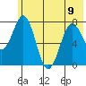 Kizhuyak Point tide chart for Friday, June 9, 2023