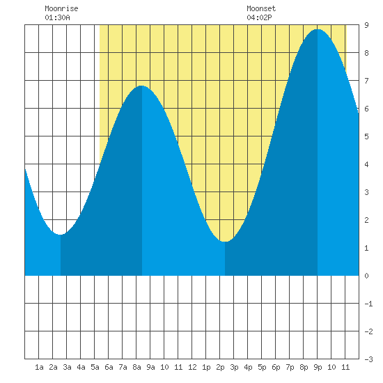Kizhuyak Point tide chart for Monday, July 10, 2023