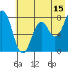Kizhuyak Point tide chart for Saturday, July 15, 2023