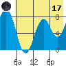 Kizhuyak Point tide chart for Monday, July 17, 2023