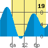 Kizhuyak Point tide chart for Wednesday, July 19, 2023