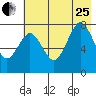 Kizhuyak Point tide chart for Tuesday, July 25, 2023