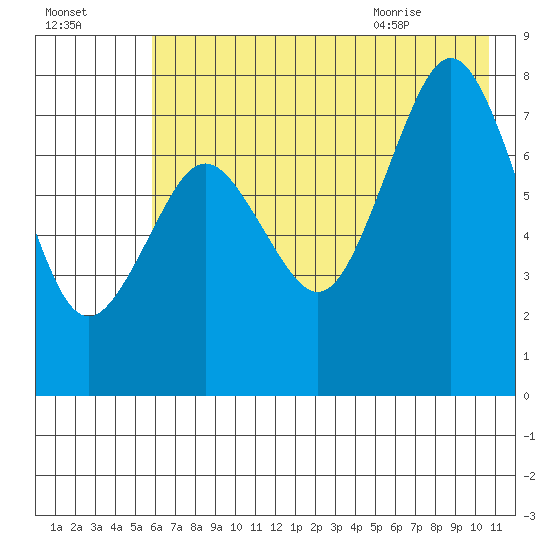Kizhuyak Point tide chart for Wednesday, July 26, 2023