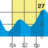 Kizhuyak Point tide chart for Thursday, July 27, 2023