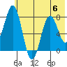 Kizhuyak Point tide chart for Thursday, July 6, 2023