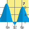 Kizhuyak Point tide chart for Friday, July 7, 2023