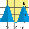Kizhuyak Point tide chart for Saturday, July 8, 2023