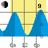 Kizhuyak Point tide chart for Sunday, July 9, 2023