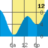 Kizhuyak Point tide chart for Saturday, August 12, 2023