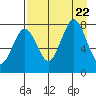 Kizhuyak Point tide chart for Tuesday, August 22, 2023