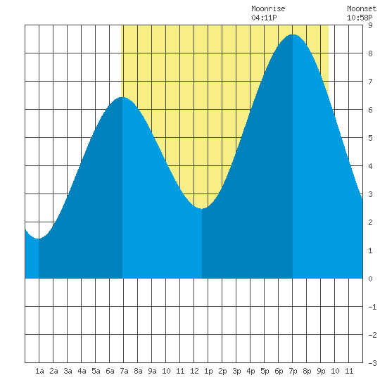 Kizhuyak Point tide chart for Wednesday, August 23, 2023